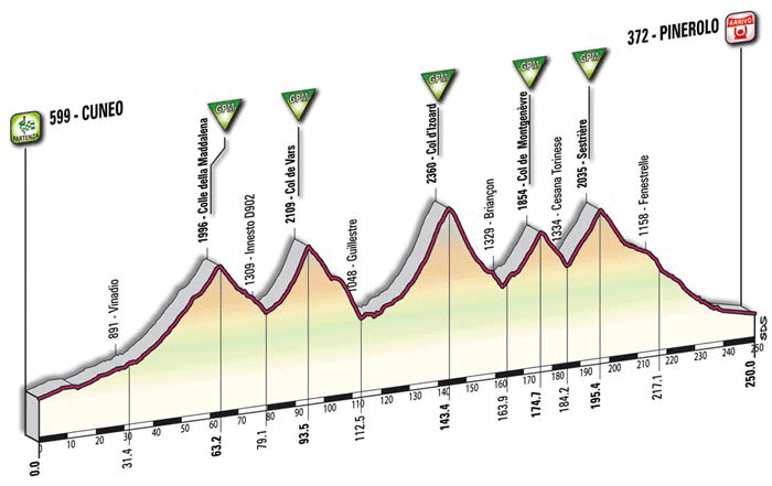 ジロ・デ・イタリア2009第10ステージ変更前