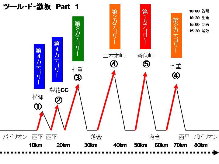 ツール・ド・激坂のプロフィールマップ