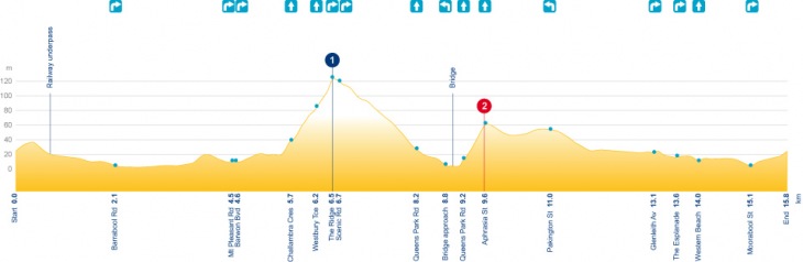ジーロング周回コース(15.9km)
