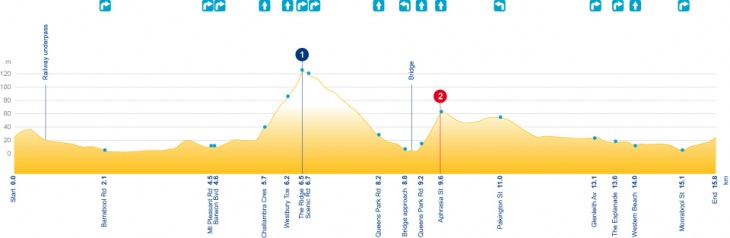 ジーロング周回コース（15.8km）