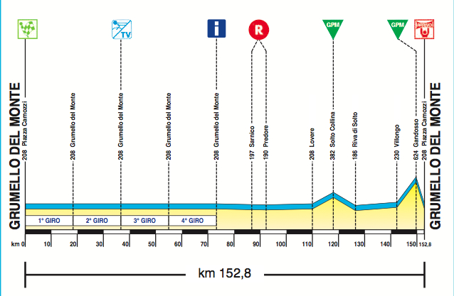 セッティマーナ・ロンバルダ第4ステージ・コースプロフィール
