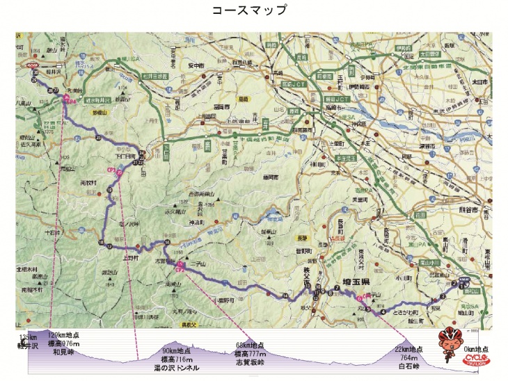 シクロ軽井沢270コースマップ