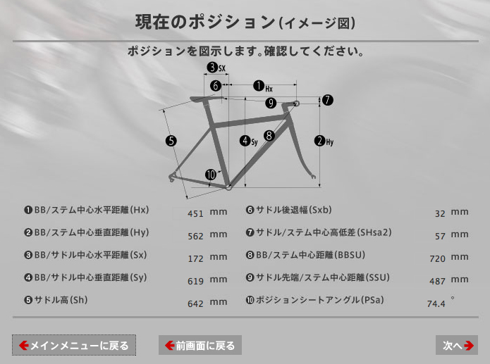 現在のポジション画面