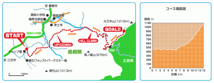 コースマップと高低図 コース後半が勝負所