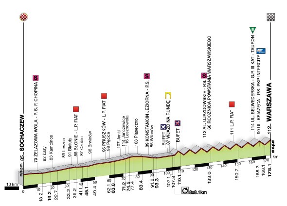 ツール・ド・ポローニュ第1ステージ・コースプロフィール