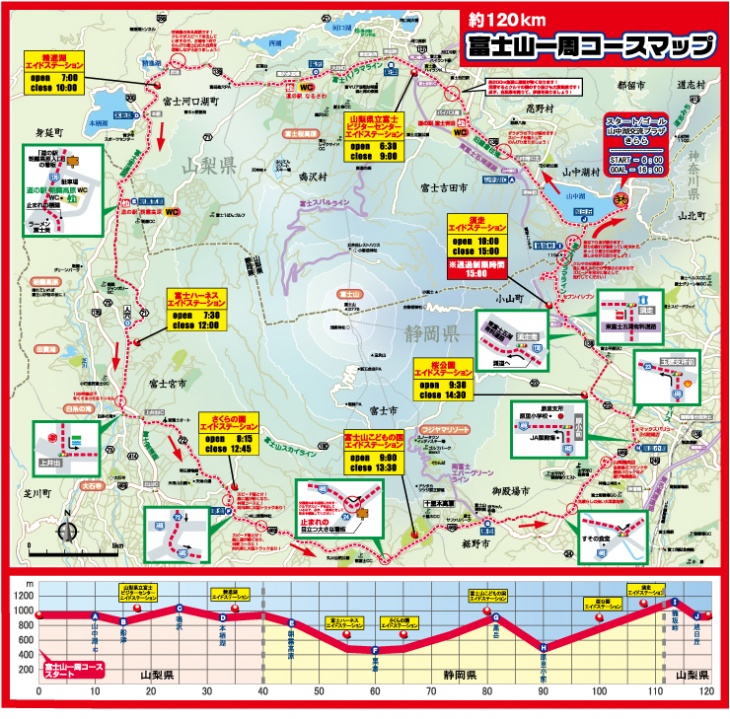 Mt.FUJIエコサイクリング2010コースマップ(一部予定)