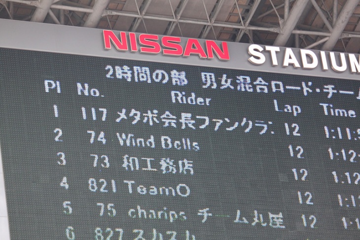 あろうことか電光掲示板のトップに我がチーム名が。