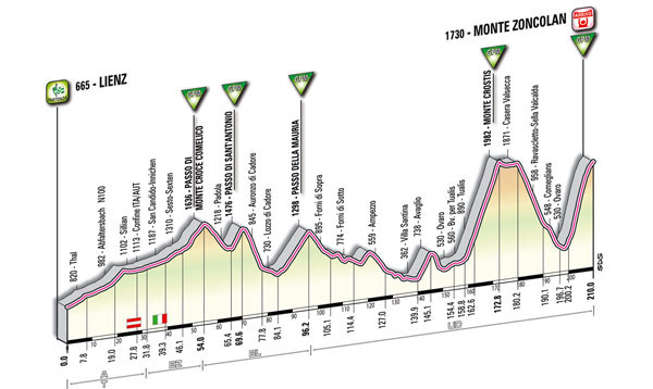 ジロ・デ・イタリア2011第14ステージ・コースプロフィール