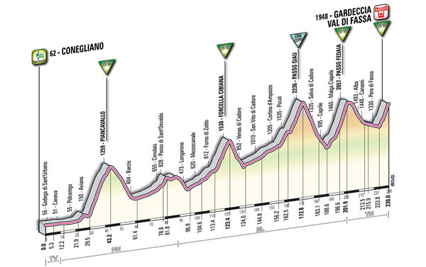 ジロ・デ・イタリア2011第15ステージ・コースプロフィール