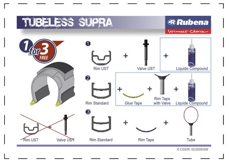 TUBELESS SUPRAタイヤの機能説明図