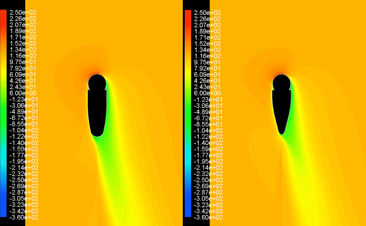 CFDシミュレーション・テスト。右がALTAIR 52、左が従来型のエアロダイナミック形状