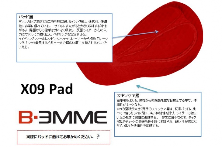 ビエンメ X09パッド 機能説明