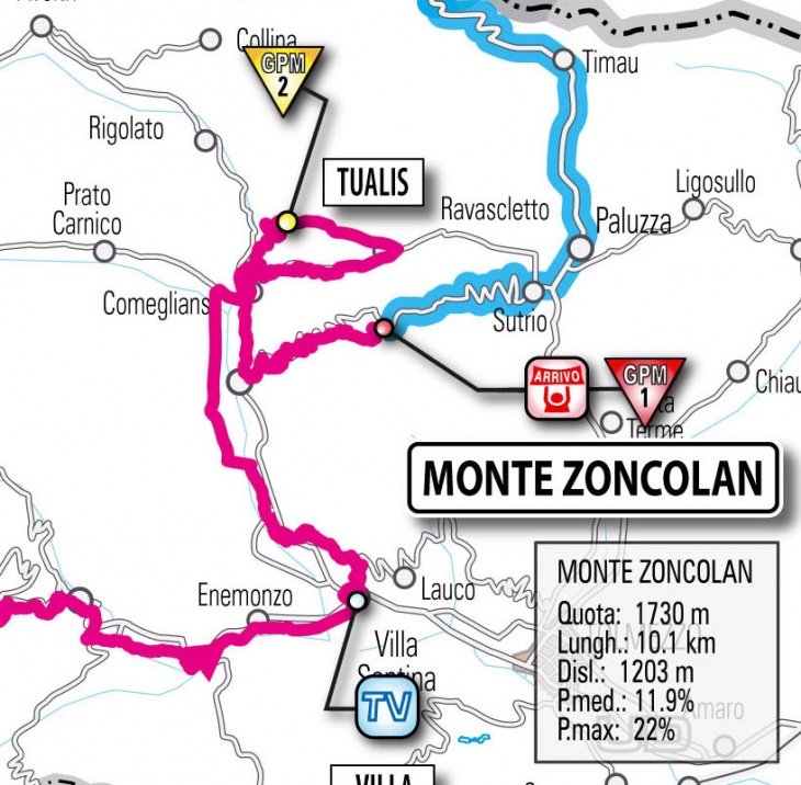 ゾンコラン周辺のコース図　テュアリス峠へのループも観客の抗議によりカットされた