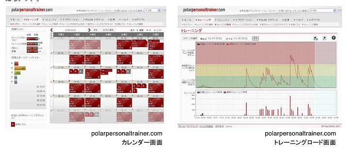 polarpersonaltrainer.comでは、個々の心拍記録に合わせたトレーニング・プランが組める。またオーバートレーニングを注意してもくれる