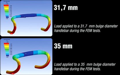 直径31.7mmと35mmのハンドルバーの剛性を比較したFEMテストのシミュレーション結果