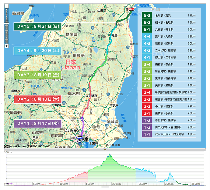 mind to 仙台　コース地図＆日程表