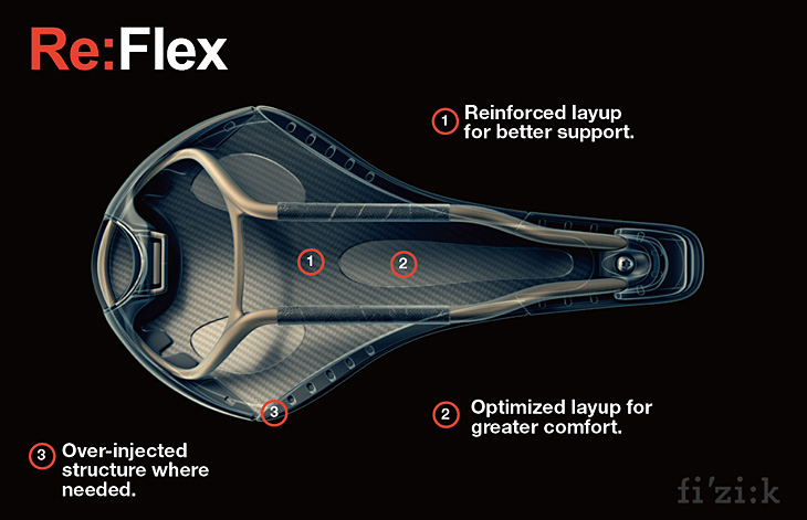 Re:Flexのコンセプトイメージ