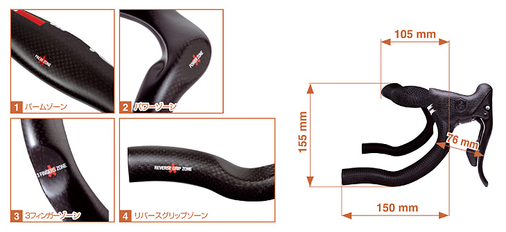 複雑な形状は4つのポジションを実現するためのもの