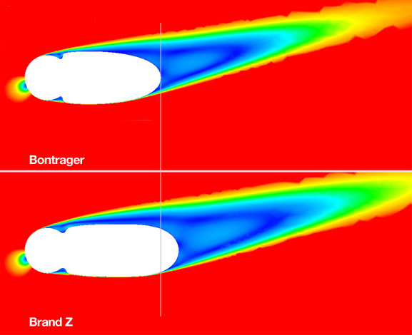 アイオロスD3ホイールと他社製ホイールの空力性能の比較。アイオロスD3の方が青色や緑色の部分の面積が狭く、ホイールによって発生するドラッグ（空気抵抗）が少ないことを示している