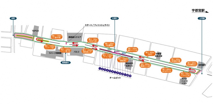 ジャパンカップクリテリウム2011コース図