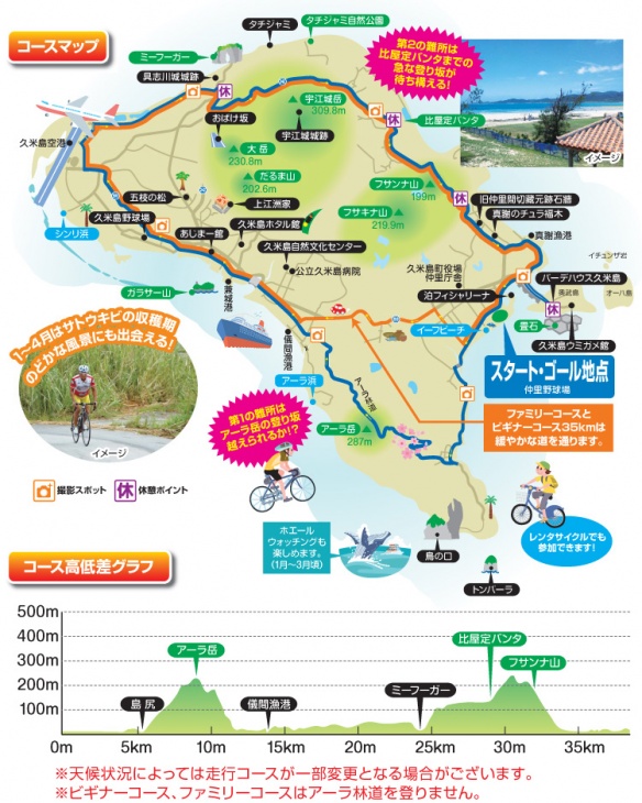 シュガーライド久米島　コース地図