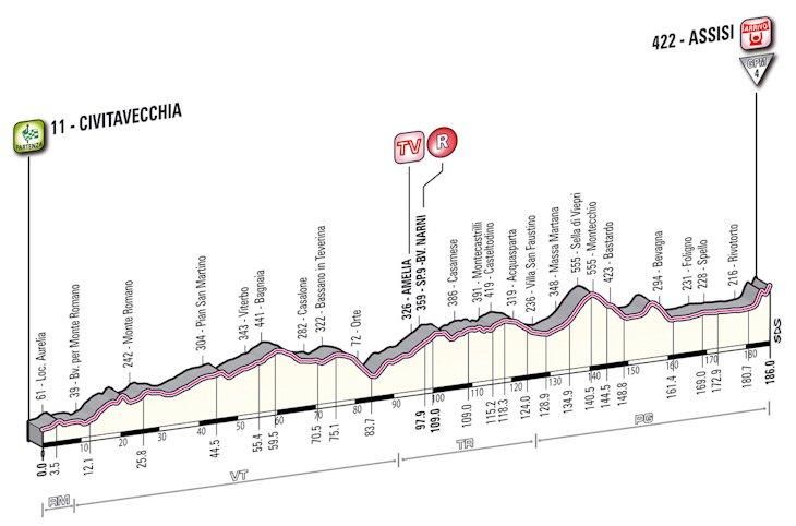 ジロ・デ・イタリア2012第10ステージ・コースプロフィール
