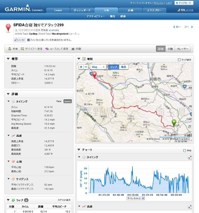 埼玉県飯能市から山中を抜ける国道299号線をひた走って長野県へと向かったロングツーリングの記録