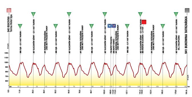 ツール・ド・ポローニュ2012第6ステージ