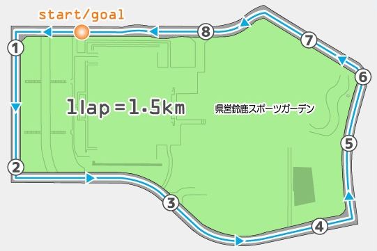 鈴鹿スポーツガーデン外周の1周1.5kmコース