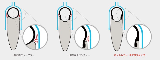 ホイールとタイヤの接合部の溝を埋める形状を持つクリンチャータイヤ「R4シリーズ」