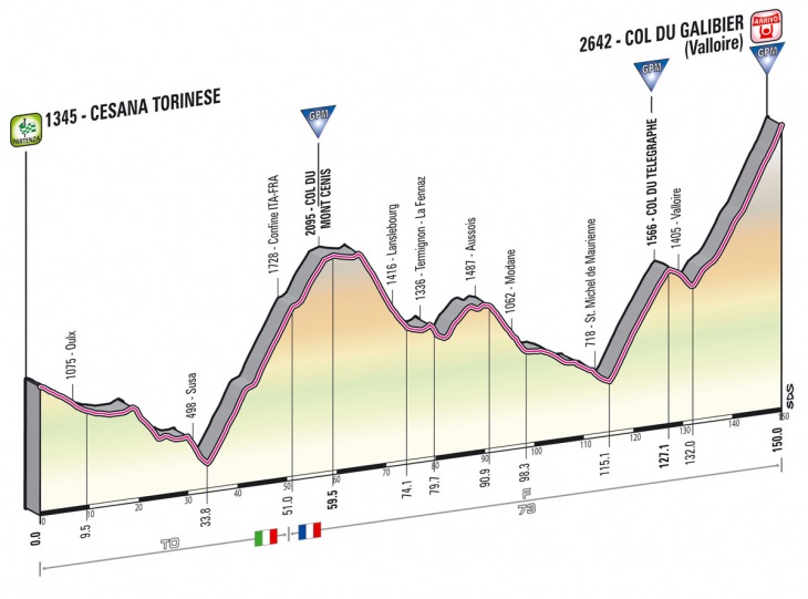ジロ・デ・イタリア2013第15ステージ・コースプロフィール