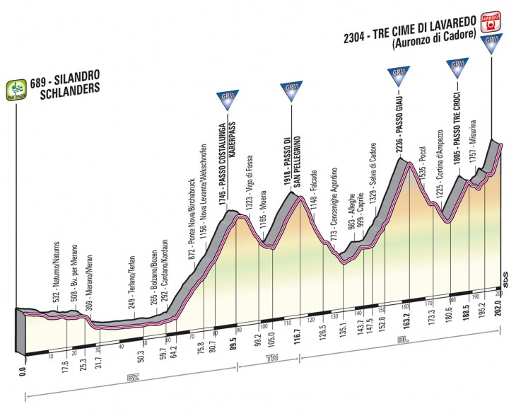 ジロ・デ・イタリア2013第20ステージ・コースプロフィール