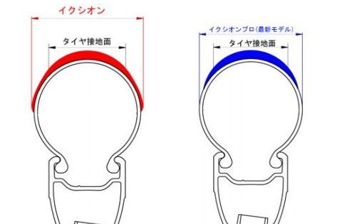 コンパウンド形状を最適化し、軽量化に貢献する