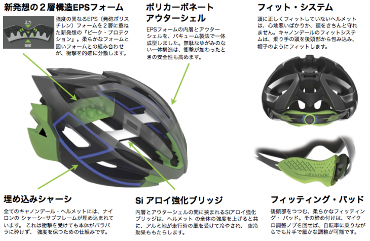 キャノンデール ヘルメットのテクノロジー