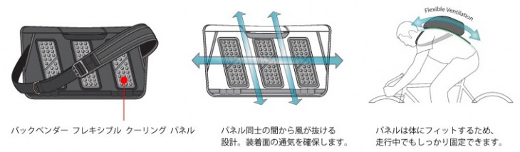 背面にはクーリングパネルを装備し、通気性を確保している