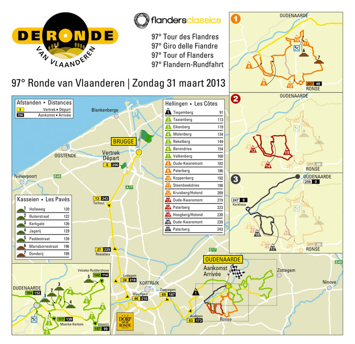 ロンド・ファン・フラーンデレン2013コースマップ