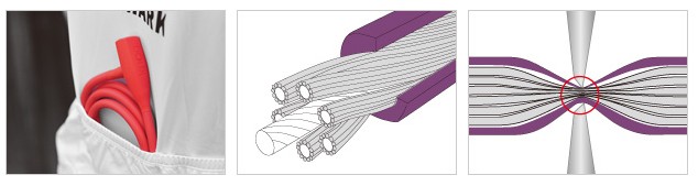 左：ポケットに収まるコンパクトさ、中：特殊な構造のケーブルを使用、右：変形すによって切断力を吸収
