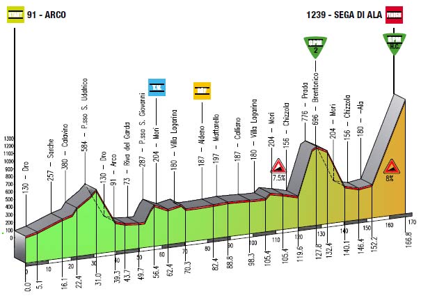 ジロ・デル・トレンティーノ2013第4ステージ