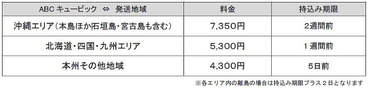 ABC急便 利用料金表