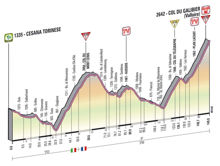 ジロ・デ・イタリア2013第15ステージ・高低図