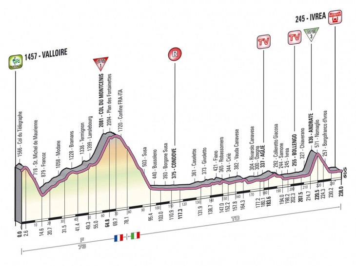 ジロ・デ・イタリア2013第16ステージ・高低図