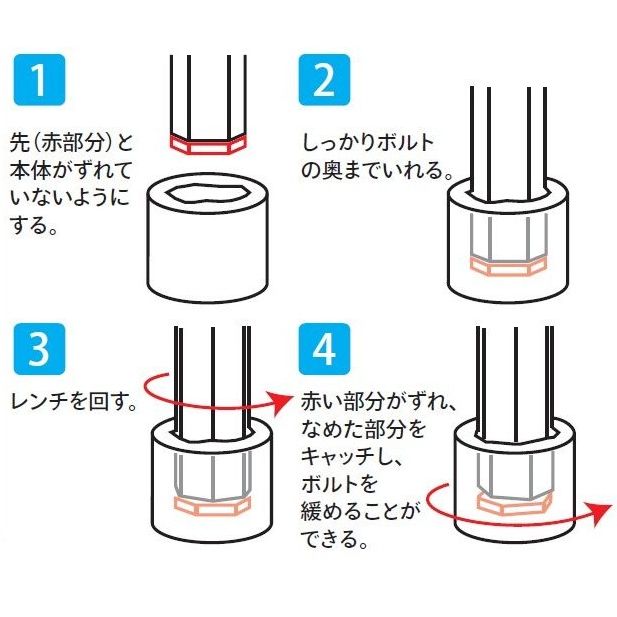 独自の構造により、なめかかったネジを回すことが可能に