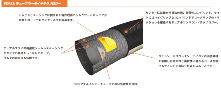 マキシス Forza テクノロジーと構造