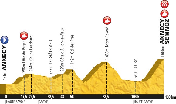 ツール・ド・フランス2013第20ステージ　アヌシー〜アヌシー・セムノが今年のエタップ・ドゥ・ツールのコース