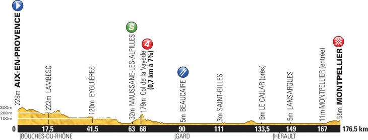ツール・ド・フランス2013第6ステージ・高低図