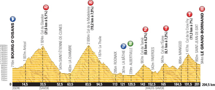 ツール・ド・フランス2013第19ステージ・高低図