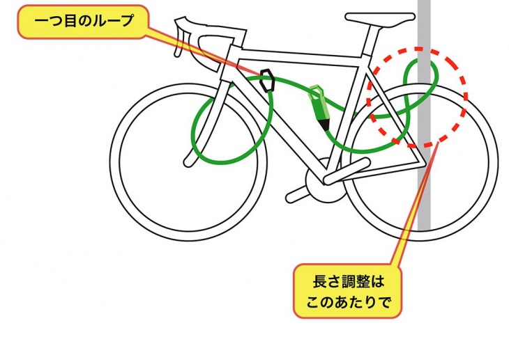 ナムロック2の使用例