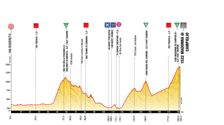 ツール・ド・ポローニュ2013第1ステージ