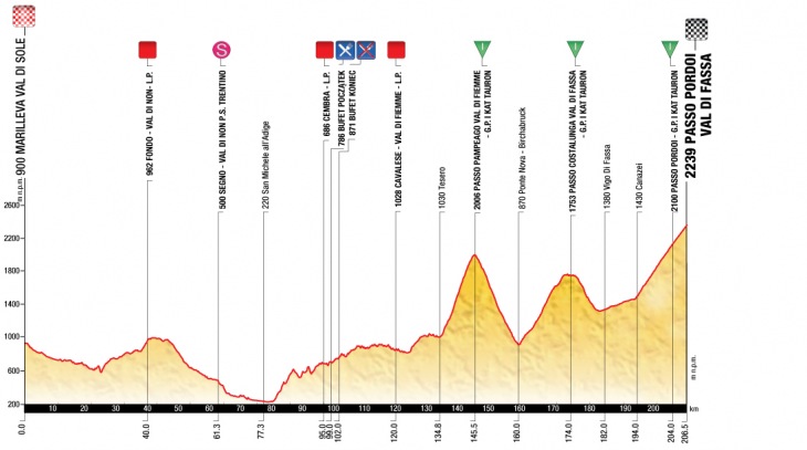 ツール・ド・ポローニュ2013第2ステージ