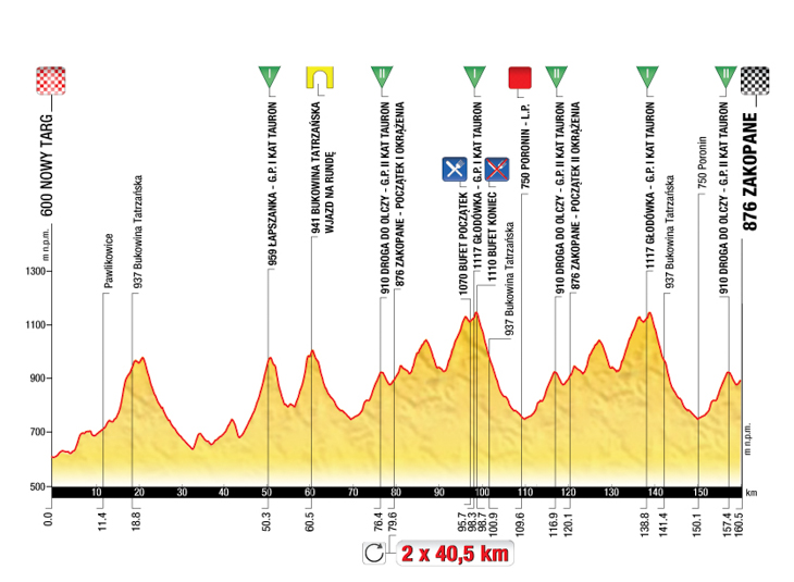 ツール・ド・ポローニュ2013第5ステージ